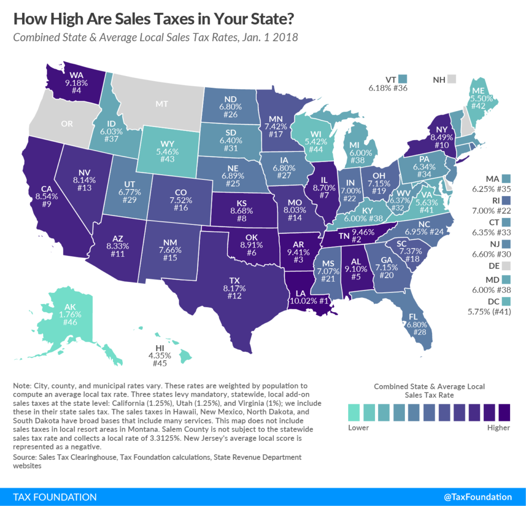 Imposto sobre vendas ou Sales Tax
