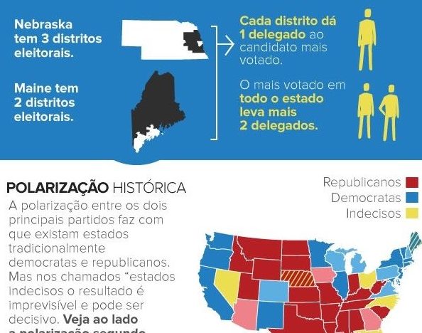 elogroup infografico eleições nos EUA